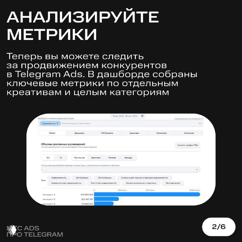 Скриншот дашборда Маркетолог PRO с графиками и ключевыми метриками продвижения в Telegram Ads, пример отчёта.