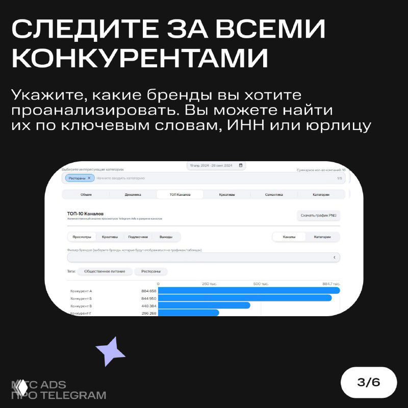 Интерфейс Маркетолог PRO: список каналов и графики активности, поле поиска брендов по ключевым словам, ИНН или юрлицу.