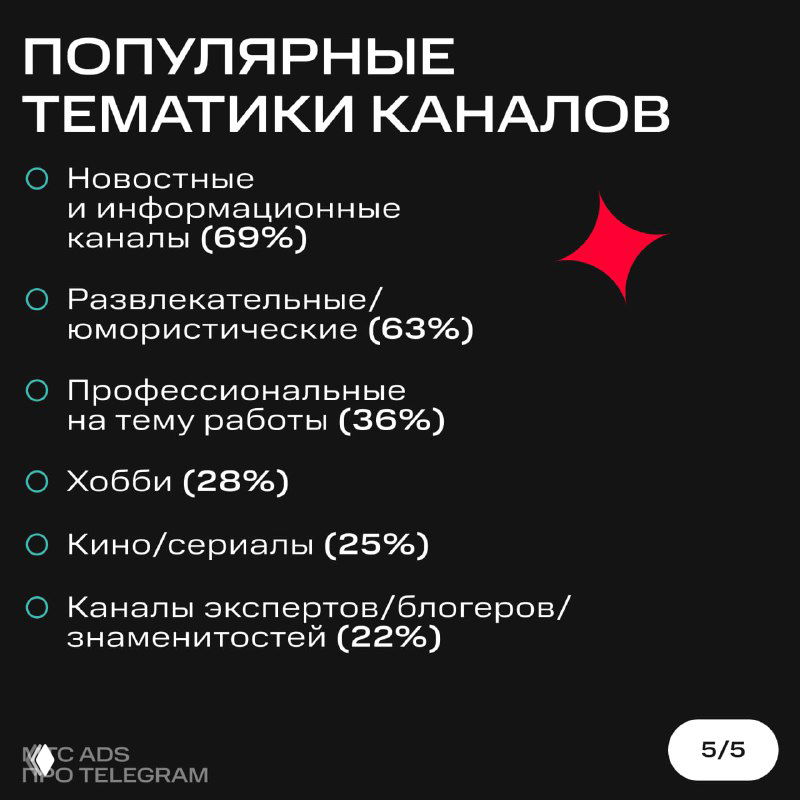 Список популярных тематик каналов: новостные, развлекательные, профессиональные, хобби, кино/сериалы, каналы экспертов — с процентами популярности.