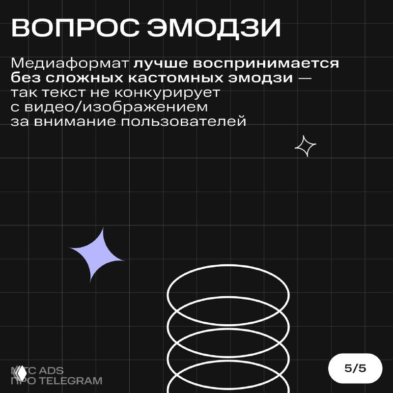 Карточка 'Вопрос эмодзи': рекомендация по восприятию медиаформата без сложных кастомных эмодзи, схематическая спираль и сетчатый фон, нумерация слайдов.