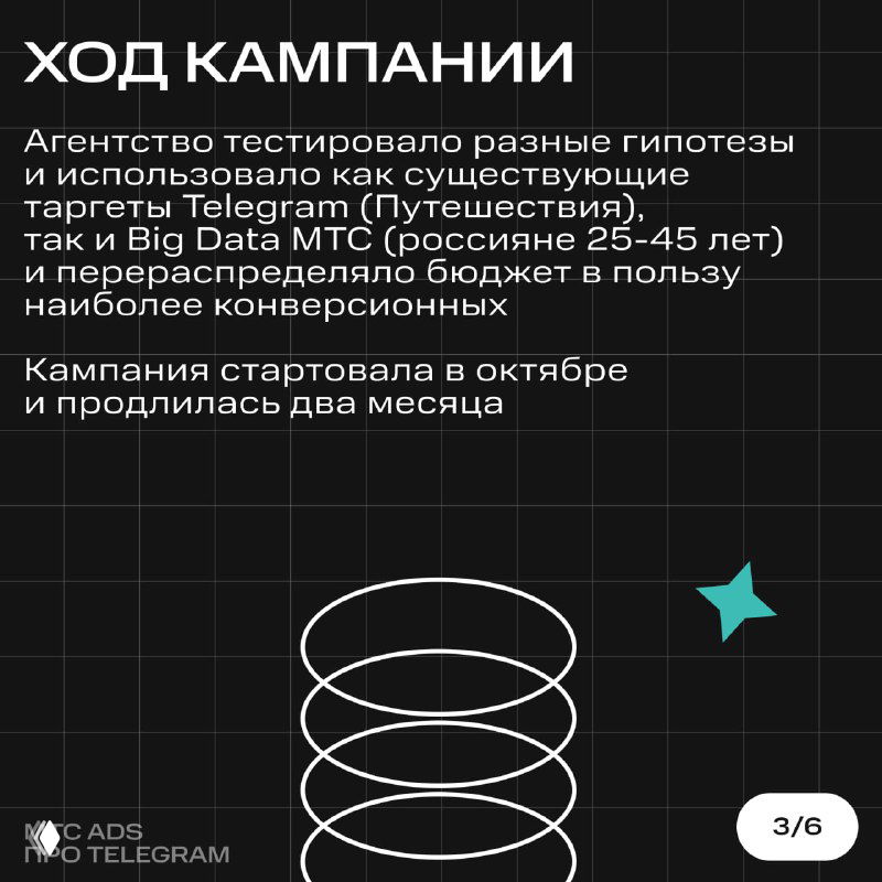 Слайд «Ход кампании»: текст о тестировании гипотез, таргетах Telegram и Big Data MTC, запуске в октябре и длительности в два месяца.