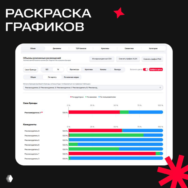 Скриншот интерфейса Spy Service с цветными полосовыми диаграммами, показывающими распределение объёма просмотров по типам таргета и форматам.