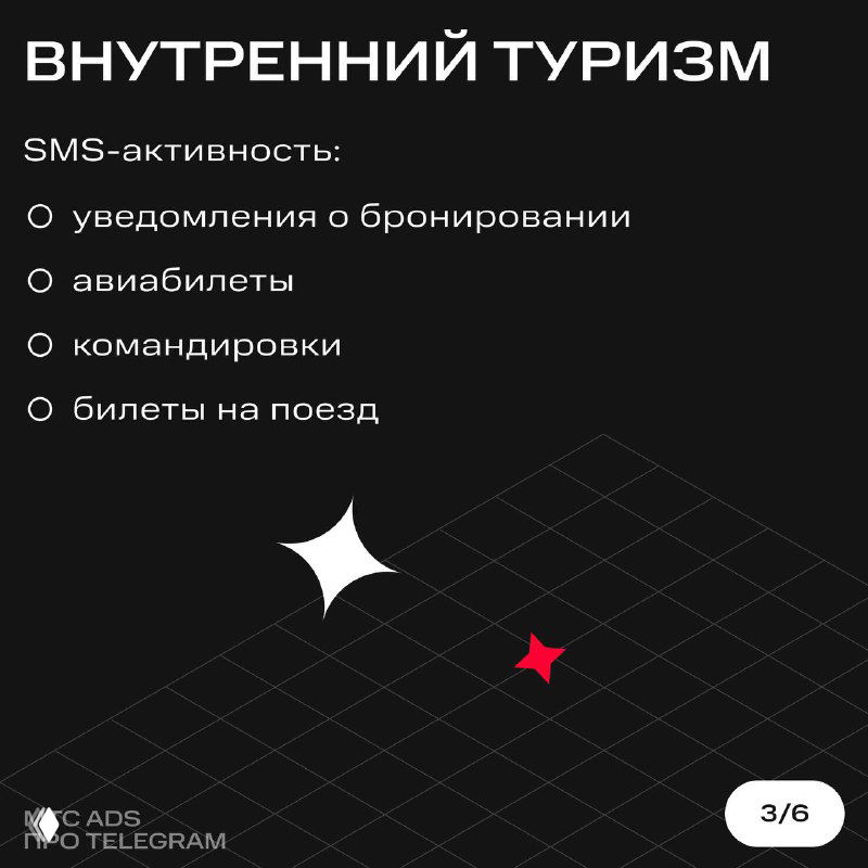 Слайд с заголовком «ВНУТРЕННИЙ ТУРИЗМ» и списком SMS‑активности: уведомления о бронировании, авиабилеты, командировки, билеты на поезд.