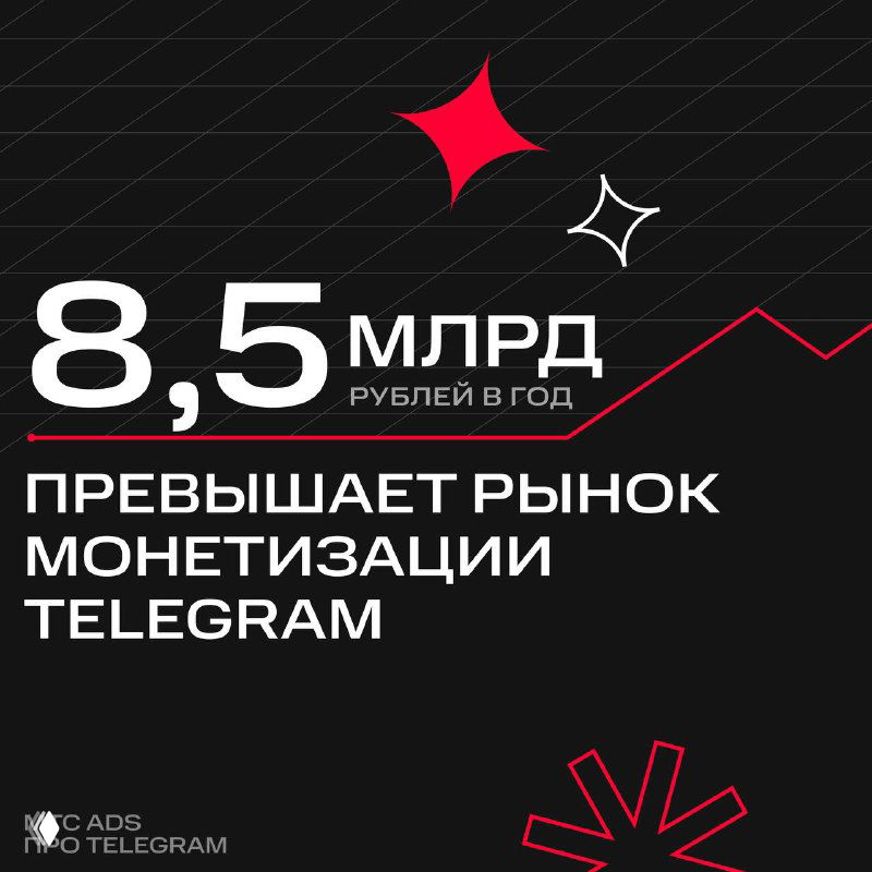Инфографика с крупным заголовком «8,5 млрд рублей в год», графический фон и элементы диаграммы, иллюстрирующие рынок монетизации Telegram