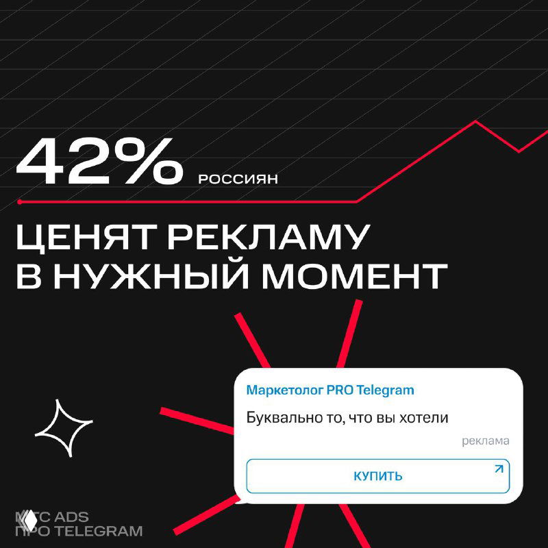 Инфографика на тёмном фоне: крупный заголовок «42% россиян ценят рекламу в нужный момент», графическая линия роста и всплывающий элемент с подписью канала.