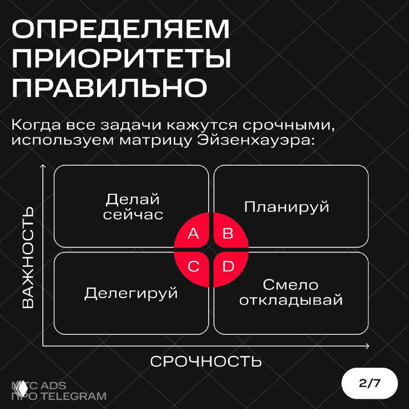 Схема матрицы Эйзенхауэра на чёрном фоне: квадраты «Делай сейчас», «Планируй», «Делегируй», «Отложи» с указанием важности и срочности.