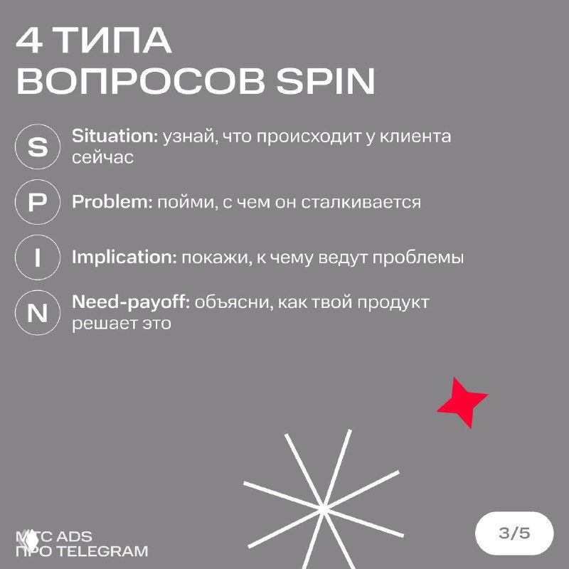 Слайд с перечислением четырёх типов вопросов SPIN: Situation, Problem, Implication, Need‑payoff; текст на сером фоне и графические элементы.
