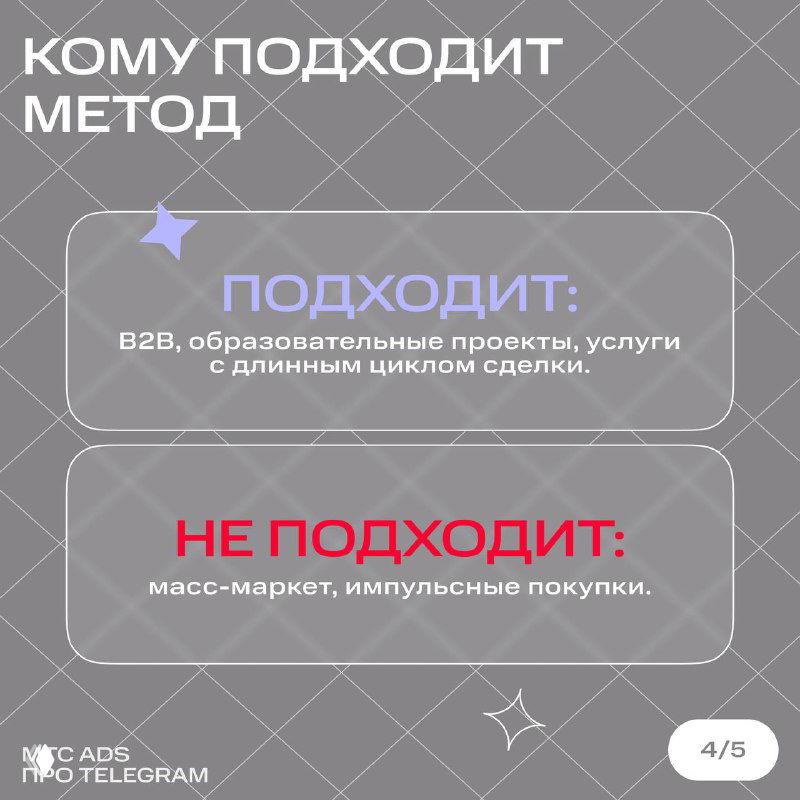 Слайд «Кому подходит метод» с пометками «Подходит: B2B, образовательные проекты, услуги с длинным циклом сделки» и «Не подходит: масс‑маркет, импульсные покупки».