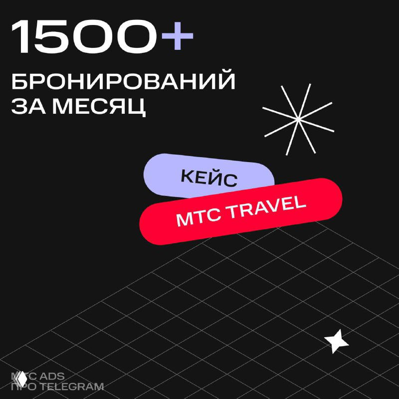 Обложка кейса MTS Travel: крупная надпись «1500+ бронирований за месяц», логотип и стилизованные графические элементы в чёрно-красной палитре.