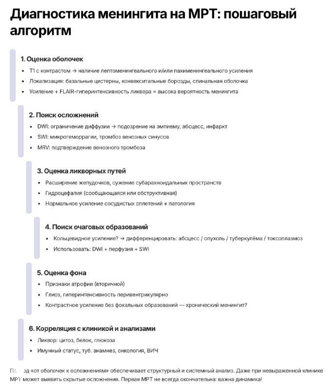 Слайд лекции: пошаговый алгоритм диагностики менингита на МРТ — оценка оболочек, поиск очаговых изменений, корреляция с клинической картиной и указания для дальнейших исследований.