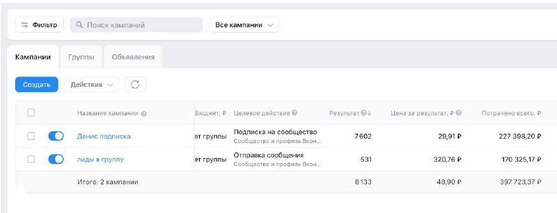 Превью-изображение поста о таргете и рекламе ВКонтакте: иллюстрация рекламного кабинета, баннеры и графики эффективности кампаний на светлом фоне