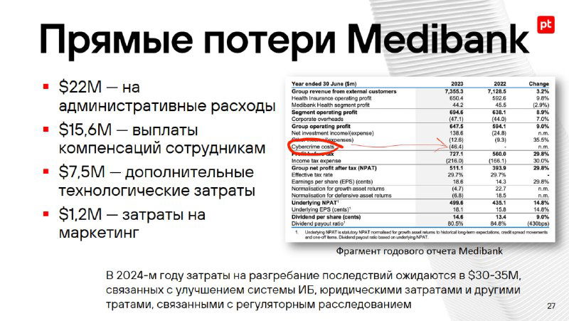 Слайд с таблицей прямых потерь Medibank: статьи расходов и суммы, часть значений показана в круглых скобках как вычитаемые.