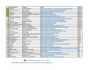 Скриншот таблицы со списком производителей межсетевых экранов (NGFW/UTM) и пометками из реестра российского программного обеспечения и сертификаций.