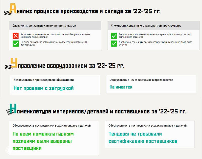 Визуализация KPI и дашборд для ИБ