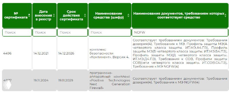 Сертифицированных NGFW по требованиям ФСТЭК — два