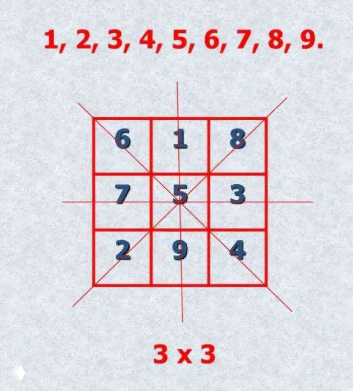 Магический квадрат 3×3 с числами 1–9, красная сетка и отметки, демонстрирующие числовую симметрию и центральное положение девятки.