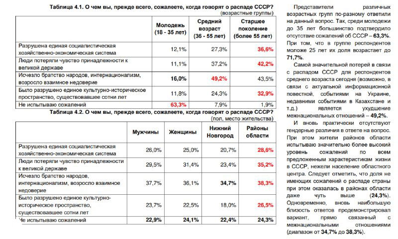 Скриншот слайда отчёта Ipsos: таблицы с процентами по возрастным и гендерным группам и сопровождающий текст с выделениями и комментариями.