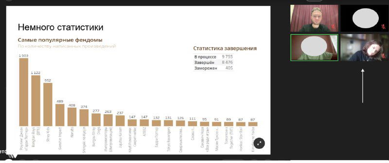 Скриншот слайда презентации: широкая столбчатая диаграмма с множеством категорий и повернутыми подписями по оси X; видны миниатюры участников онлайн‑защиты.