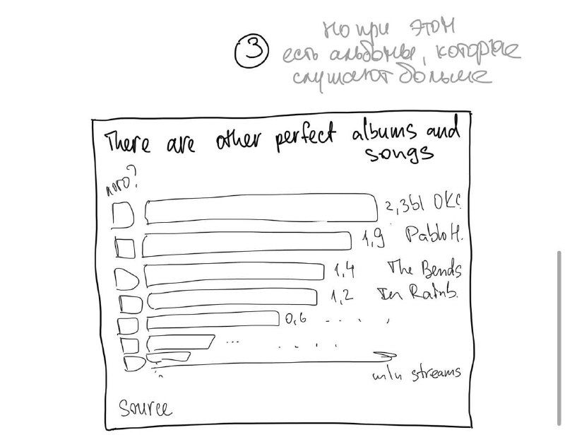 Рукописный набросок: эскиз графика с пояснениями и метками, демонстрируемый студентами курса «Эстетика в графиках».