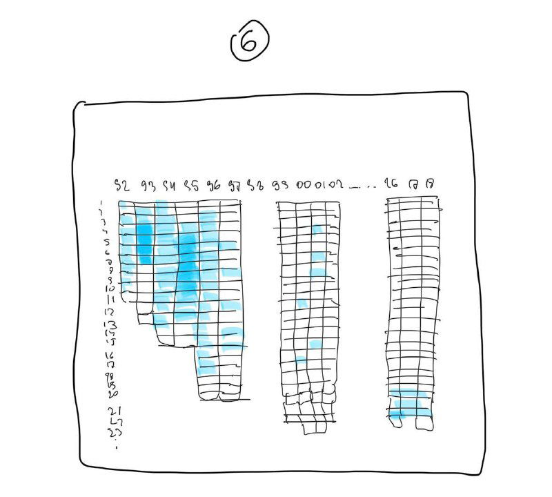 Скетч таблицы с закрашенными ячейками и пометками, демонстрирующий идею тепловой визуализации и компоновки данных в эскизе.