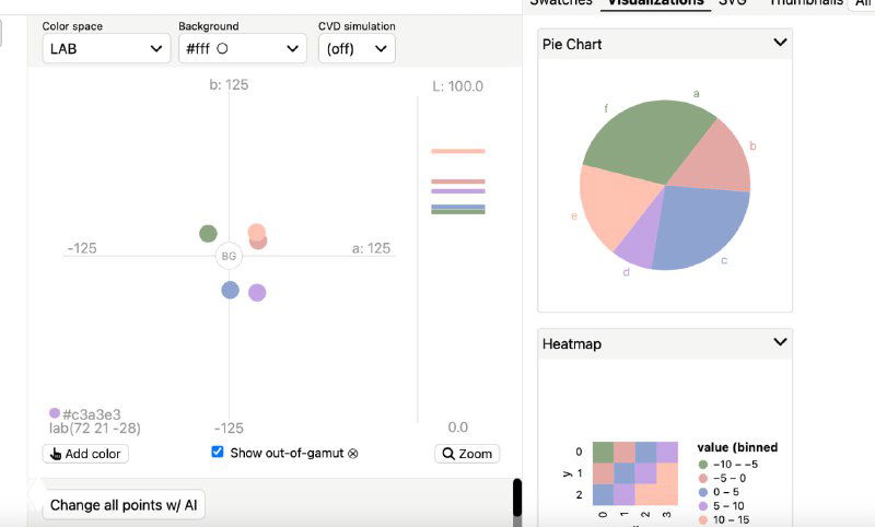Скриншот интерфейса инструмента подбора цветов: палитра, круговая диаграмма и миниатюра матрицы совместимости цветов на примере реальных данных.
