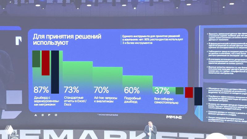Слайд с градиентной диаграммой: столбики выглядят размыто, видно числа «87» и «37», визуальная разница не соответствует цифрам