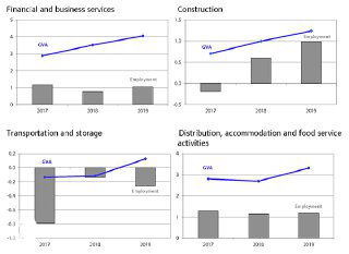 Набор мини-графиков: столбцы и линейные тренды с осями и легендами, сравнение старых и новых версий графиков мэрии.