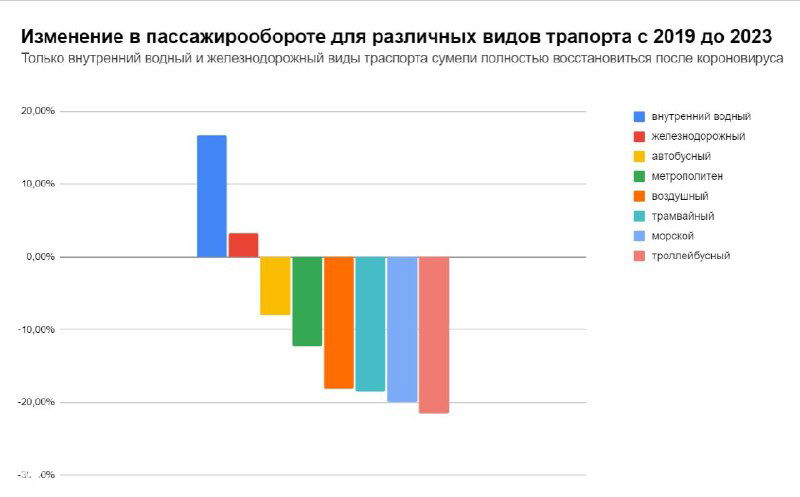 Сравнение двух столбчатых графиков: исходная сложная диаграмма и улучшенная версия с более читаемыми подписями и осмысленными цветами, пример из курса по визуализации