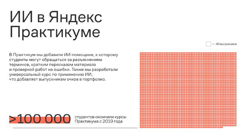 Слайд с вафельной диаграммой: красно‑бирюзовая сетка квадратиков рядом с числом студентов и заголовком 'ИИ в Яндекс Практикуме'