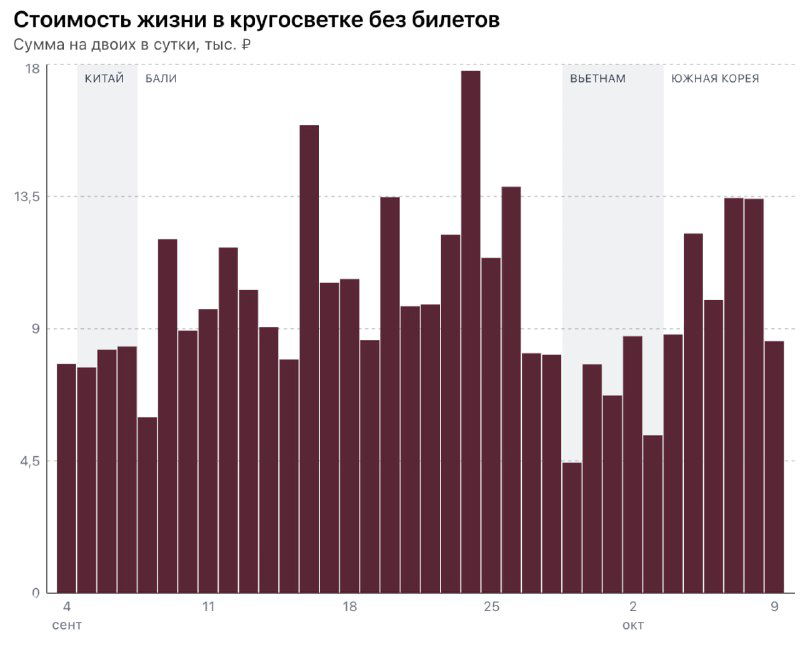 Переделал график Тагира полностью в ChatGPT