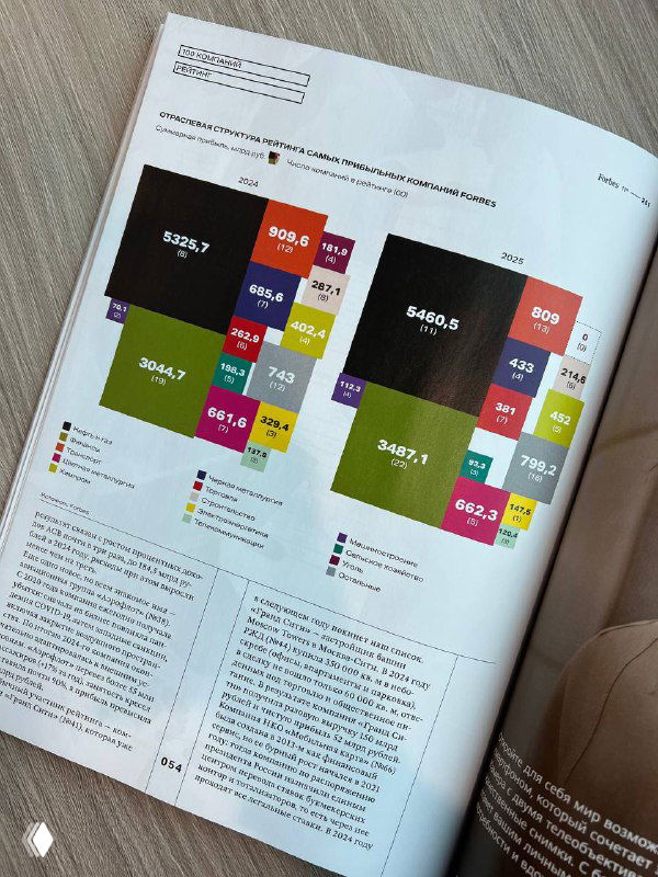 Инфографика в виде цветных блоков и столбцов с числовыми подписями на странице рейтинга Forbes, показаны сравнительные значения и легенда цветов.