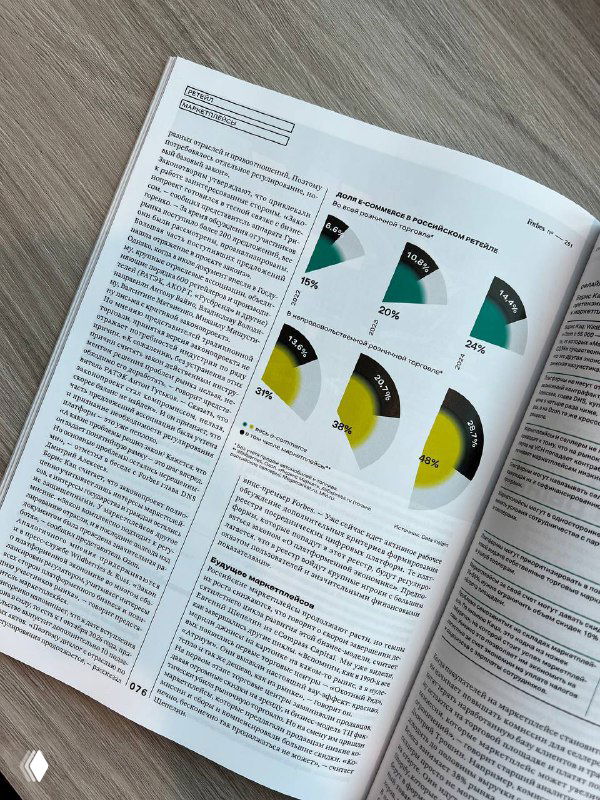 Серия круговых диаграмм и сопроводительные тексты на странице журнала, демонстрирующие распределение показателей по категориям компаний и процентные доли.