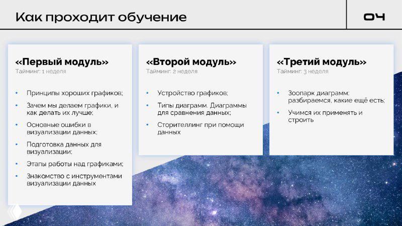 Слайд презентации курса по визуализации данных: блоки описания «Первый модуль»—«Третий модуль», пункты программы и космический фон на слайде.