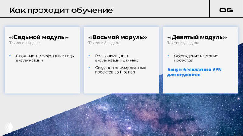 Слайд с описанием последних модулей курса: «Седьмой»—«Девятый» модули, бонусы и подсказки, формат обучения на фоне декоративного изображения.