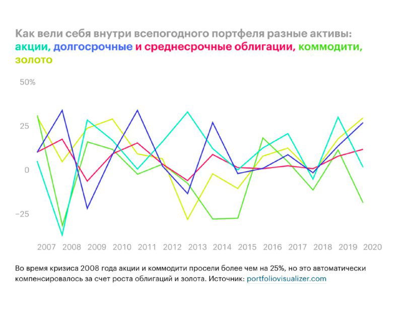 Мультилинейный график с легендой и шкалами — пример, как множество линий делает визуализацию шумной и скрывает идею.