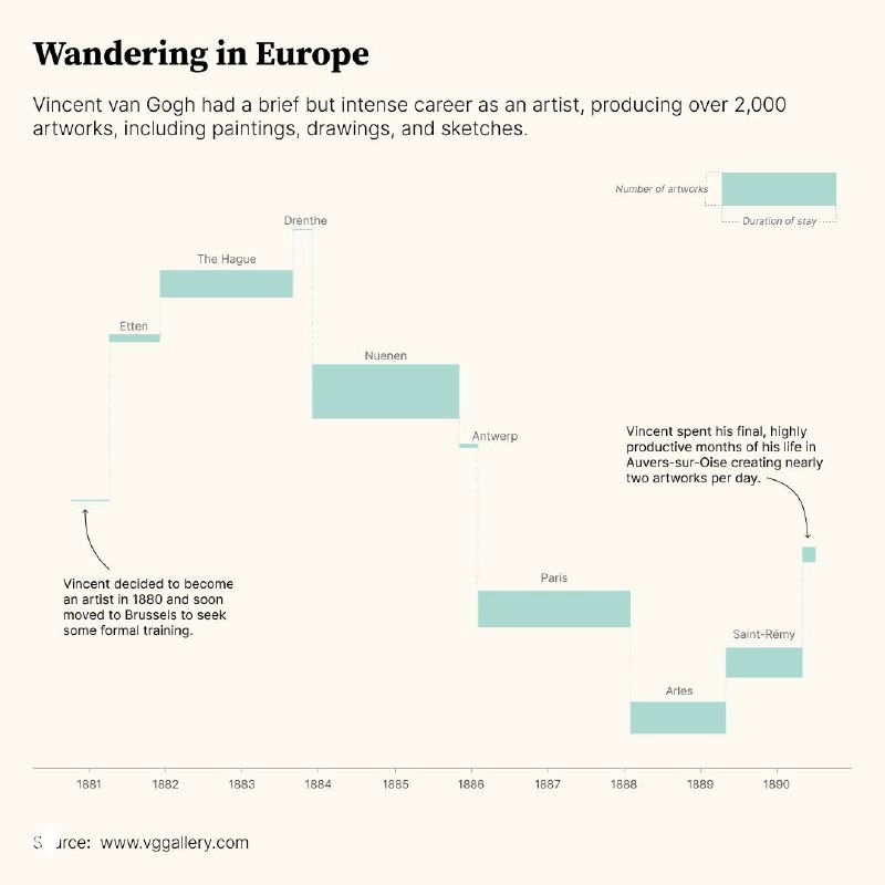 Оформленная версия графика в светлой палитре с подписями городов и временной осью, близкая к финальному визуальному стилю работы.