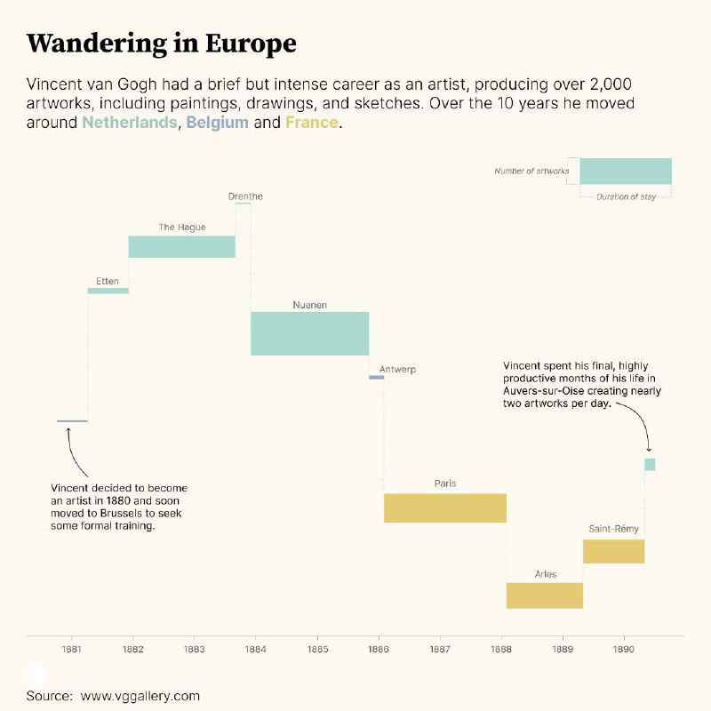Версия графика с использованием цвета для обозначения городов, увеличенным шрифтом и улучшенной читаемостью подписей и оси времени.