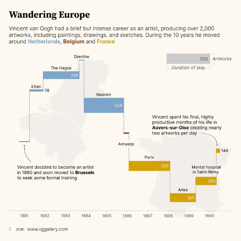 Финальная композиция: столбики кодируют работы в день, площадь — общее число работ, подписи обозначают города и даты, понятная визуальная иерархия.