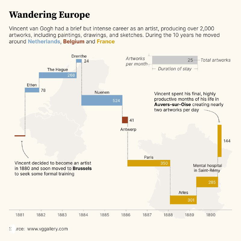 Альтернативная финальная версия графика с той же логикой кодирования: ясные подписи, связь между периодами и акцент на плодотворные годы.