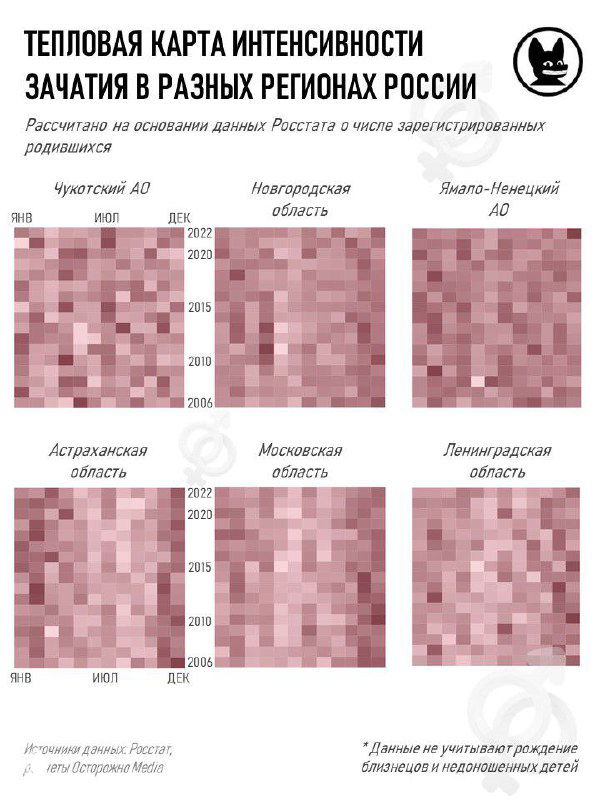 Тепловая карта интенсивности зачатия по регионам России: сетка маленьких квадратов разной насыщенности, несколько панелей для регионов и заголовок сверху