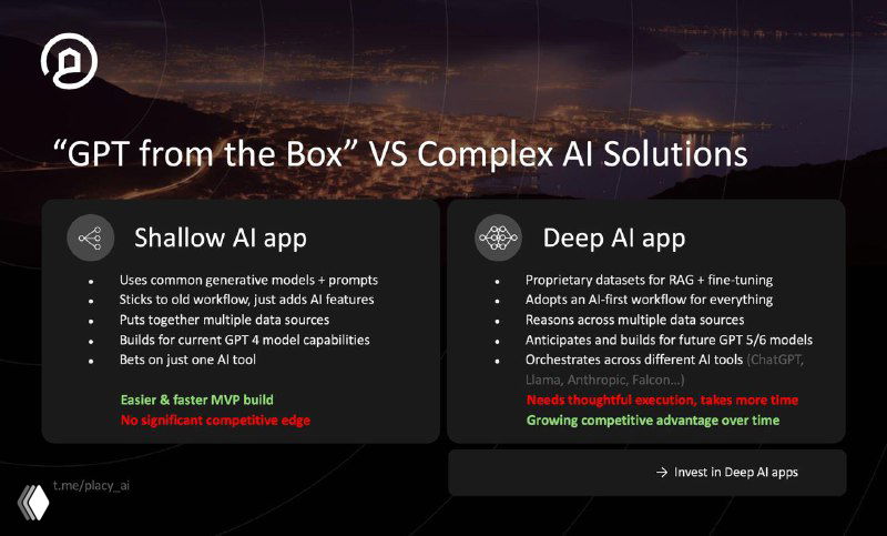 Slide comparing "Shallow AI app" and "Deep AI app" with bullet points and examples (property portal, computer-vision game) on a dark branded Placy slide.
