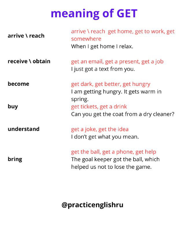 Третий фрагмент инфографики «meaning of GET»: значения to arrive/reach, receive, become, buy и примеры употребления в простых предложениях.