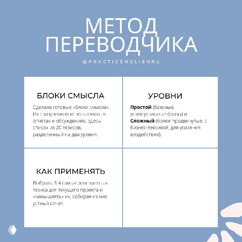 Слайд с заголовком «МЕТОД ПЕРЕВОДЧИКА» и четырьмя блоками: блоки смысла, уровни, как применять — схема методики.