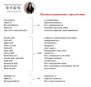 Инфографика: таблица базовых выражений в бизнес‑английском с предлогами и русскими переводами, стрелки и логотип Practicenglishru на компактном листе.