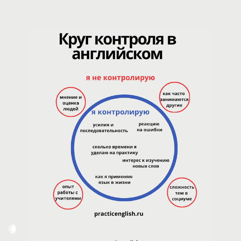 Круг контроля в изучении английского
