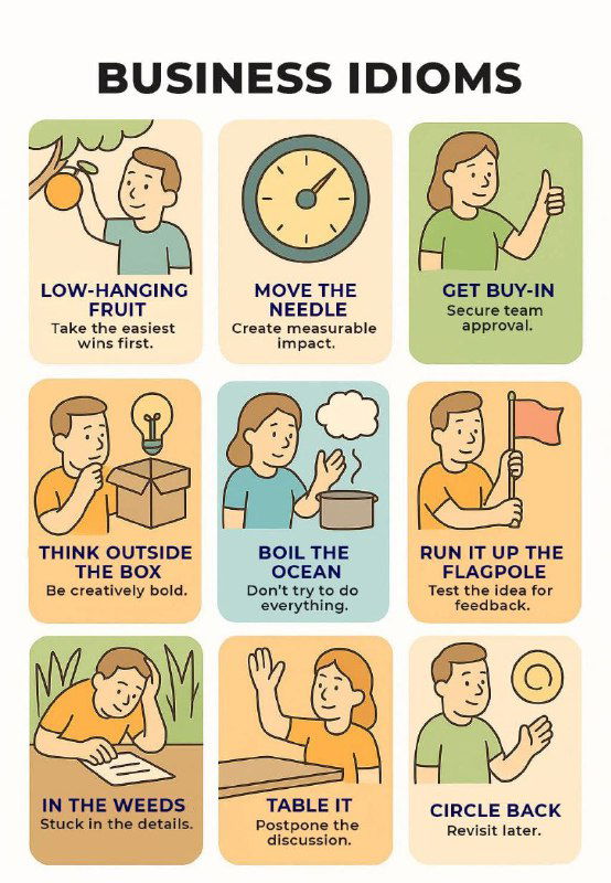 Бизнес-идиомы, часто используемые в 2025