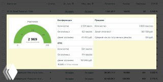 Кейс: онлайн‑конференция в нише психологии — цифры
