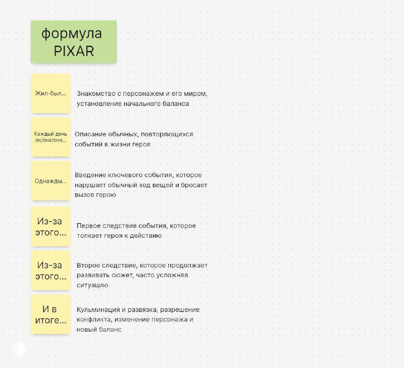 почему не работает формула Pixar?