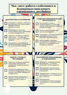 Инфографика — чек‑лист для терапевтов: четыре секции с пунктами по диагностике, созданию безопасности и постепенному применению изменений
