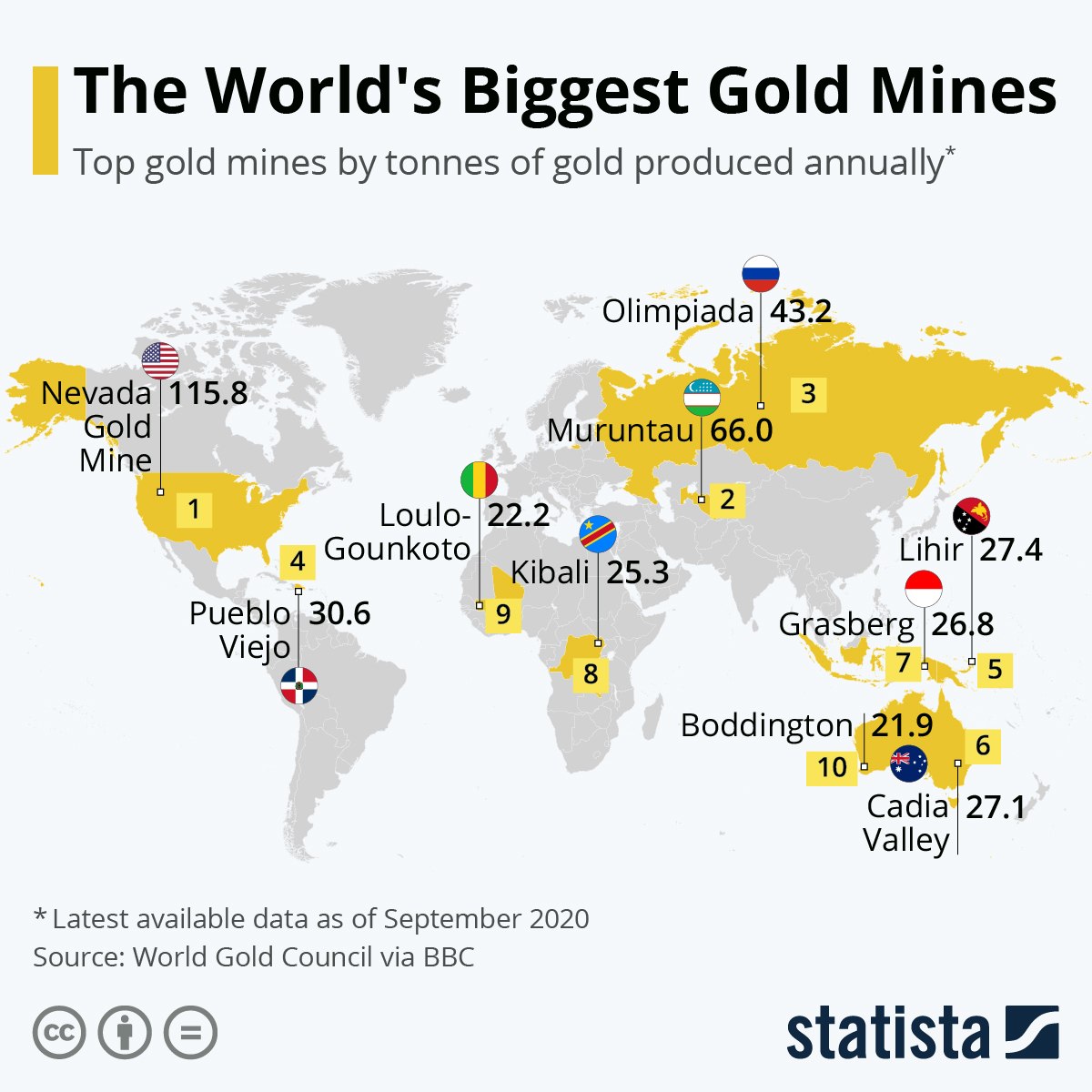 Инфографика: карта мира с 10 крупнейшими золотыми рудниками и указанием их годовой добычи золота (данные на сентябрь 2020)